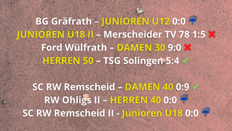 Damen 40 steigen in die Bezirksliga auf