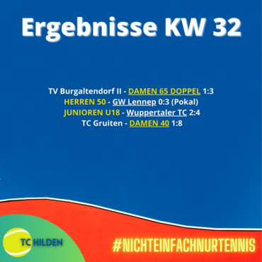 Damen 40 sichern vorzeitig den Bezirksmeistertitel!
